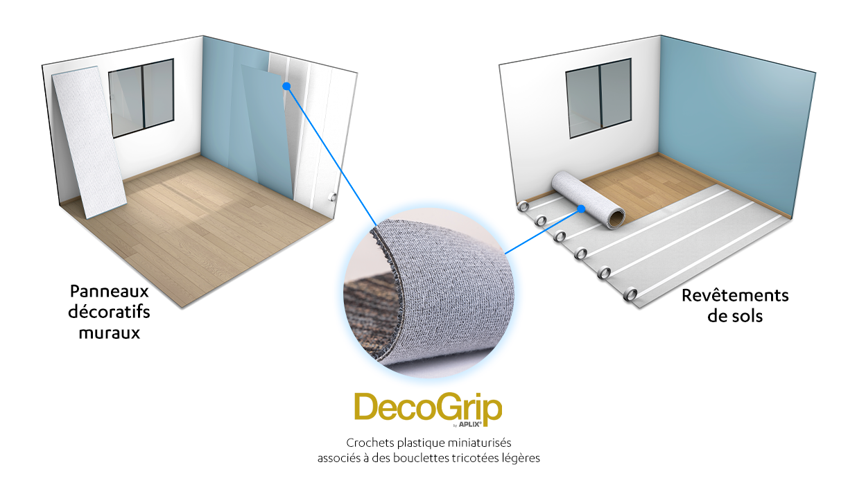 decogrip aplix