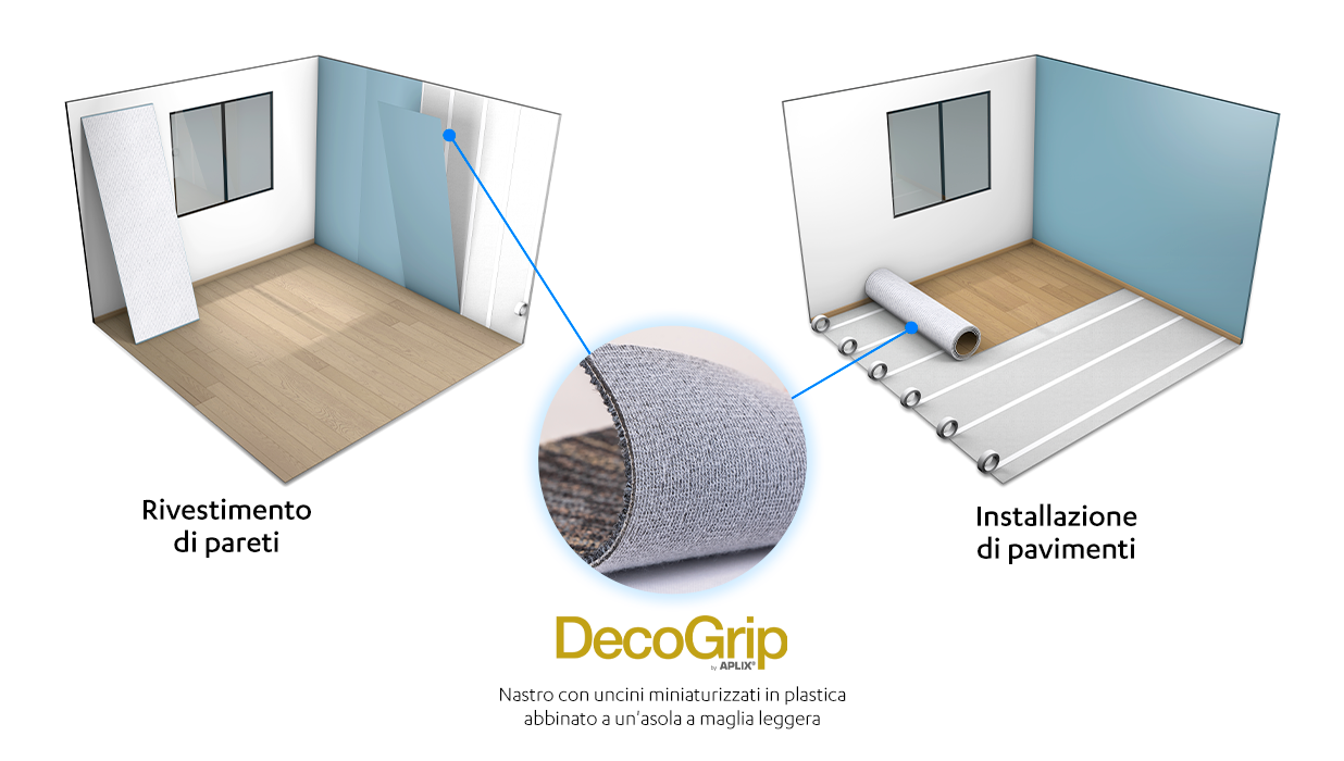 decogrip aplix