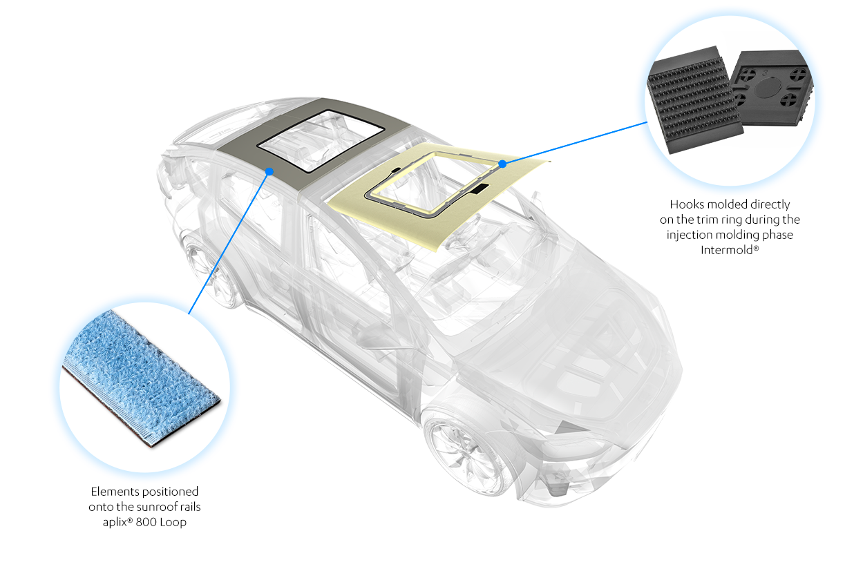 aplix hook and loop for healiners and sunroof