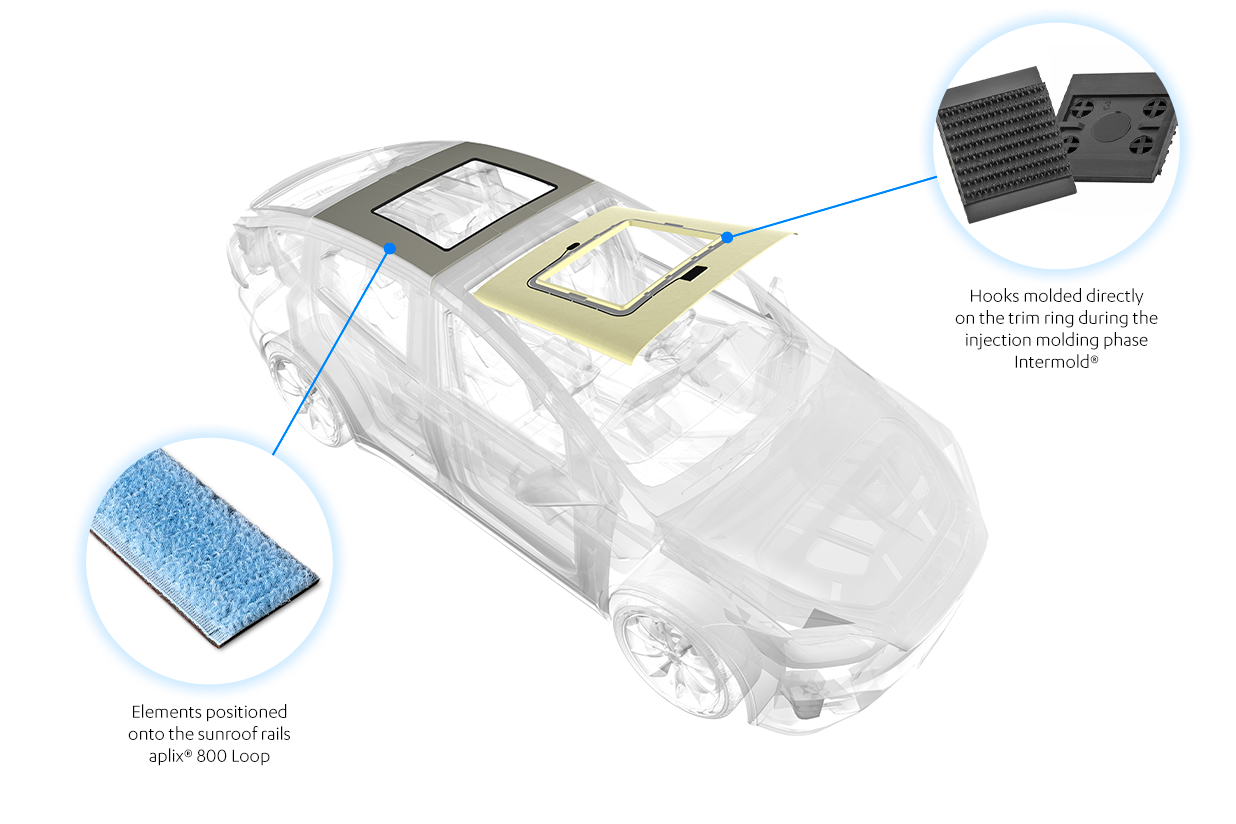 aplix hook and loop for healiners and sunroof 