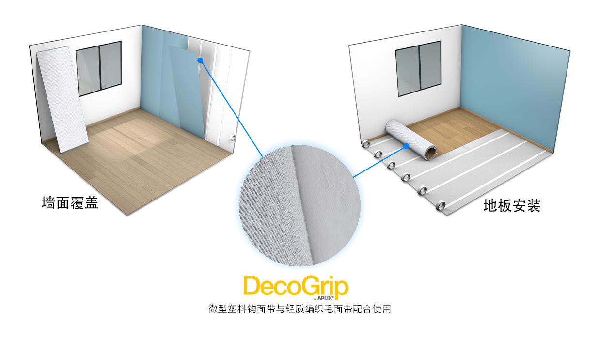 decogrip aplix