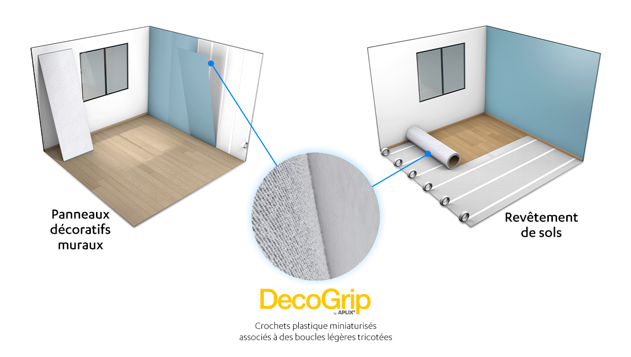 Decogrip aplix rubans auto-agrippants