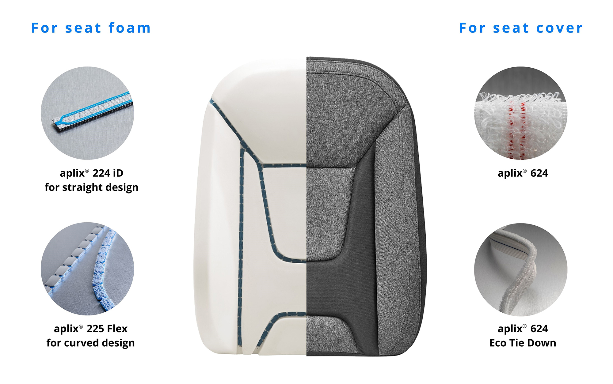 aplix hook and loop for automotive seat assembly
