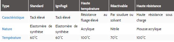 tableau enduction aplix