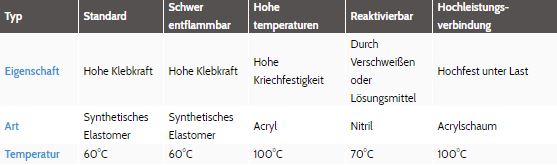 Beschichtung